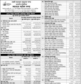 LS Capital has published the “Sunrise Bluechip Fund” Net Asset Value till Falgun, 2082