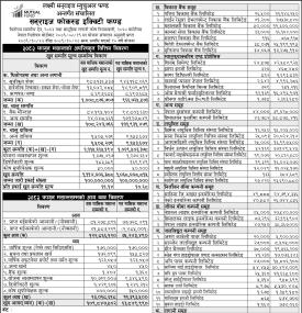 LS Capital has published the “Sunrise Focused Equity Fund” Net Asset Value till Falgun, 2082