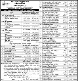 LS Capital has published the “Laxmi Value Fund-2” Net Asset Value till Falgun, 2082