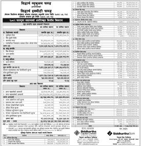 Siddhartha Capital has published “Siddhartha Equity Fund” Net Asset Value till Falgun, 2082
