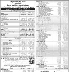Siddhartha Capital has published “Siddhartha Systematic Investment Scheme” NAV till Falgun, 2082