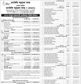 RBB Merchant Banking has published “RBB Mutual Fund-2” Net Asset Value till Falgun, 2082