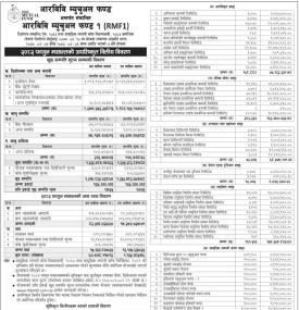 RBB Merchant Banking has published “RBB Mutual Fund-1” Net Asset Value till Falgun, 2082