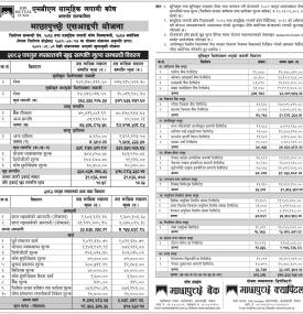Machhapuchchhre Capital has published “Machhapuchchhre SIP Yojana” Net Asset Value till Falgun, 2082