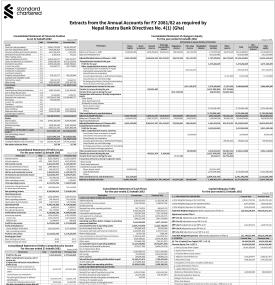 Standard Chartered Bank has published its annual financial statement of the FY 2081/82