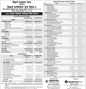 Siddhartha Capital has published “Siddhartha Investment Growth Scheme - 3” NAV till Falgun, 2082