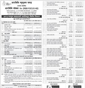 RBB Merchant Banking has published “RBB Focus 40” Net Asset Value till Falgun, 2082