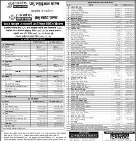 Prabhu Capital has published “Prabhu Smart Fund” Net Asset Value till Falgun, 2082
