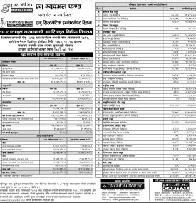 Prabhu Capital has published “Prabhu Systematic Investment Scheme” Net Asset Value till Falgun, 2082