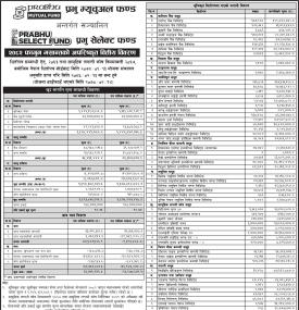 Prabhu Capital has published “Prabhu Select Fund” Net Asset Value till Falgun, 2082