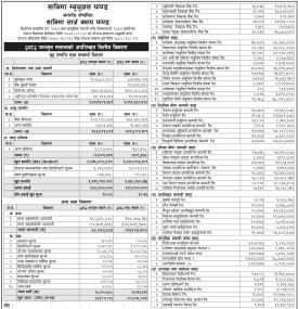 Sanima Capital has published “Sanima Large Cap Fund” Net Asset Value till Falgun, 2082