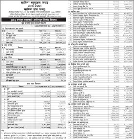 Sanima Capital has published “Sanima Growth Fund” Net Asset Value till Falgun, 2082