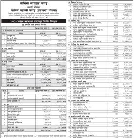 Sanima Capital has published “Sanima Flexi Fund” Net Asset Value till Falgun, 2082