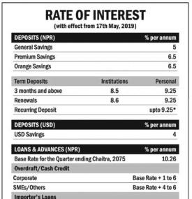 Rate of Interest 