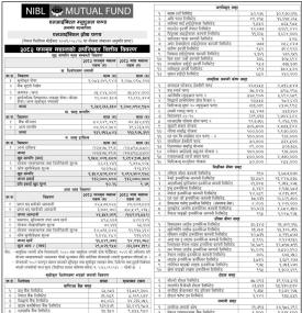 Falgun 2082 Update: NAV of NIBL Growth Fund Announced -