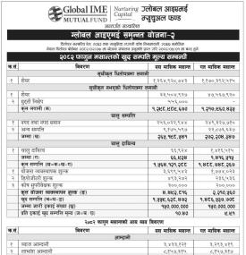 Falgun 2082 Update: NAV of Global IME Samunnat Yojana - II Announced -