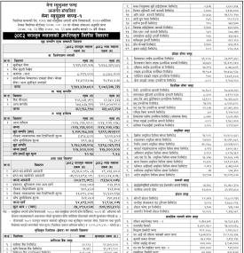 “Mega Mutual Fund-1” NAV Released by NIMB Ace Capital (Falgun 2082) -