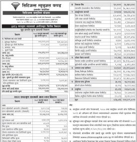 Citizens Capital Publishes NAV of “Citizens Santulit Yojana” Till Falgun 2082 -