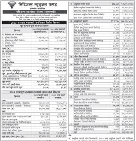  Citizens Capital has published “Citizens Sadabahar Yojana” Net Assets Value till Falgun, 2082