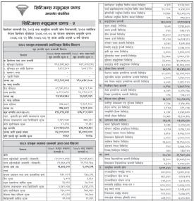 Citizens Capital Releases NAV of “Citizens Mutual Fund - 2” for Falgun 2082 -