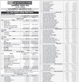 NIMB Ace Capital Publishes NAV of “NIBL Sahabhagita Fund” Till Falgun 2082 -