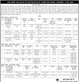 भाखा नाघेको कर्जा बुझाउने सम्बन्धी सूचना
