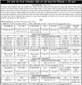 कालो सूचीमा राखिने बारेको कृषि विकास बैंकको ३५ दिने सूचना
