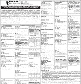 बैंकको विभिन्न शाखा कार्यालयमा धितो सुरक्षणमा रहेको घर जग्गा लिलाम बिक्रीको १५ दिने सूचना