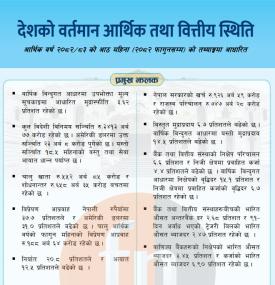 Nepal Rastra Bank Publics Eight-Month Macroeconomic Report: Inflation Stable, Remittance and Reserve