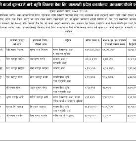 भाखा नाघेको कर्जा बुझाउने बारे कृषि विकास बैंकको सूचना