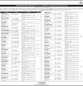 क्रेडिटकार्ड प्रयोगकर्ताहरुलाई ऋणकर्जा सुविधा चुक्ता भुक्तान गर्ने सम्बन्धी सूचना