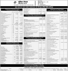 Unique Nepal Laghubitta has published its annual financial statement of the fiscal year 2081/82