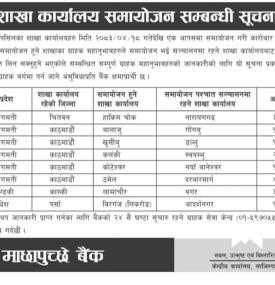 बैंकको शाखा कार्यलयहरु समायोजन सम्बन्धी अत्यन्त जरुरी सूचना 