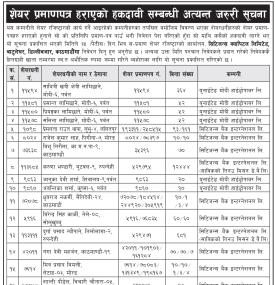 शेयर प्रमाणपत्र हराएको हकदावी सम्बन्धी सूचना