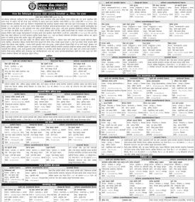 	 नेपाल बैंकको धितोमा रहेको सुरक्षणमा रहेको घरजग्गा लिलामिको सूचना