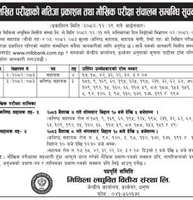 मिथिला लघुवित्तद्वारा लिखित परीक्षाको नतिजा सार्वजनिक सम्बन्धी सूचना