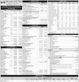 Samriddhi Finance  has published its annual financial statement of the fiscal year 2081/82