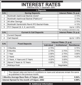 Muktinath Bikas Bank Updates Interest Rates Effective from Baisakh 2083 -