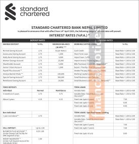 Standard Chartered Bank Nepal Updates Interest Rates Effective Baisakh 2083