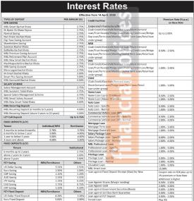 Machhapuchchhre Bank Updates Deposit and Lending Interest Rates Effective Baisakh 2083 -