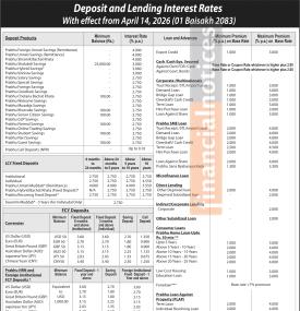 Prabhu Bank Limited Updates Deposit and Lending Interest Rates Effective from 14 April 2026 -