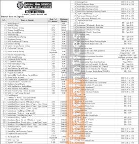 Nepal Bank Updates Deposit and Lending Interest Rates Effective Baisakh 1, 2083 -