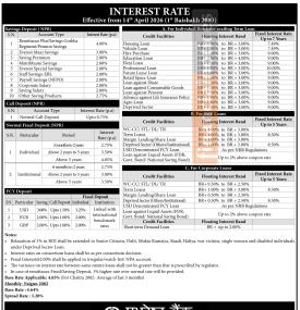 Everest Bank Updates Deposit and Loan Interest Rates for Baisakh 2083 -