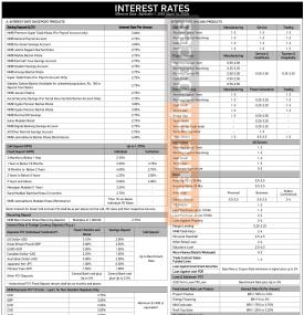 NMB Bank Publishes Revised Interest Rate Structure Effective from Baisakh 2083 -