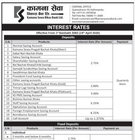 Kamana Sewa Bikas Bank Unveils New Interest Rate Plan for Baisakh 2083 -