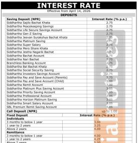 Siddhartha Bank Rolls Out New Deposit and Loan Interest Rates Effective 14 April 2026