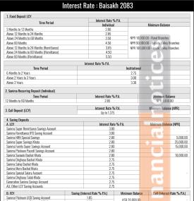 Sanima Bank Announces Updated Interest Rates for Baisakh 2083