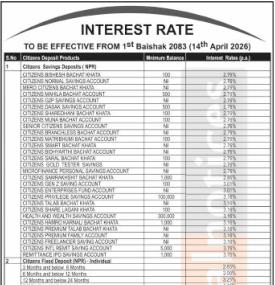 Citizens Bank Unveils New Interest Rates Effective from Baisakh 1, 2083