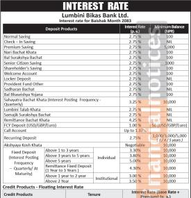 Lumbini Bikas Bank Publishes New Interest Rates for Baisakh 2083