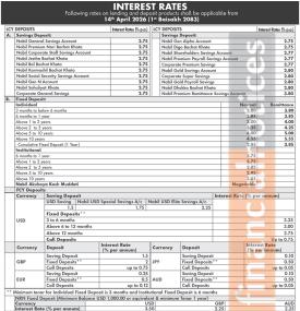 New Deposit and Lending Rates Announced by Nabil Bank Effective from April 14th 2026